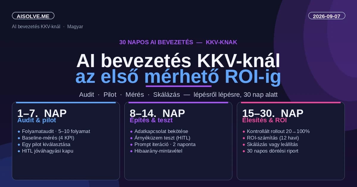 AI bevezetés KKV-knál: 30 napos terv az első automatizálástól a mérhető ROI-ig