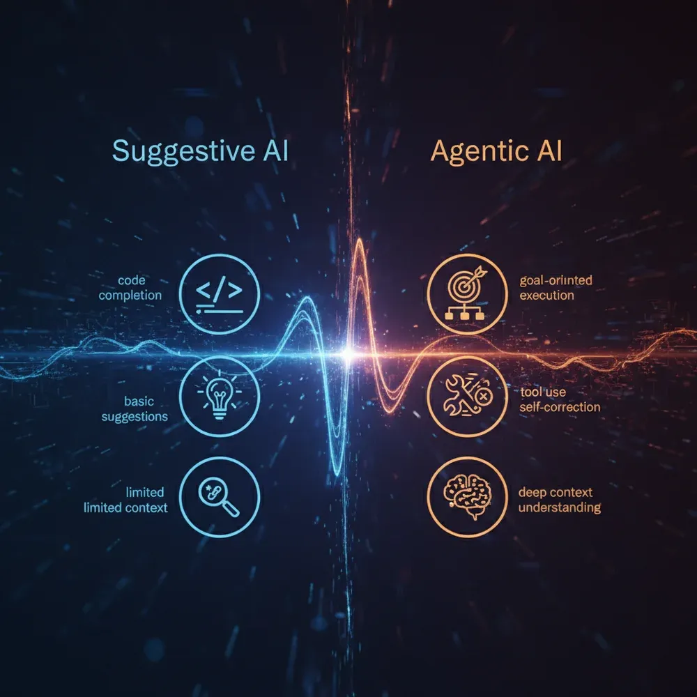 Automation Evolution