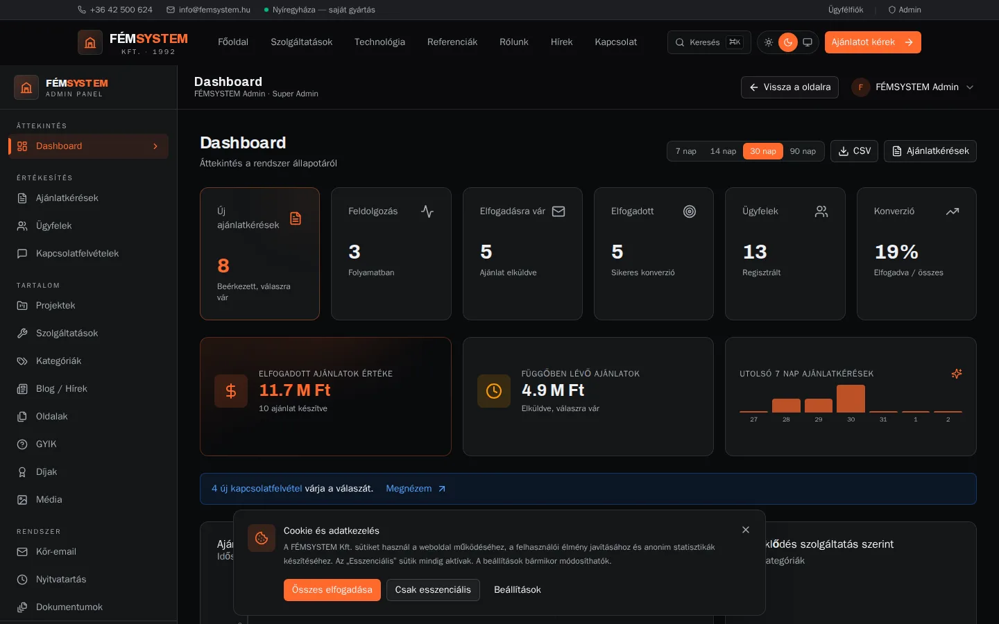 12-admin-dashboard.webp — AiSolve.me referencia implementáció