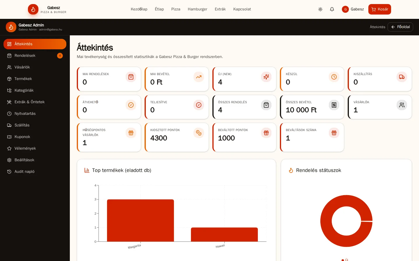 11-admin-dashboard.webp — gabesz-pizza demo