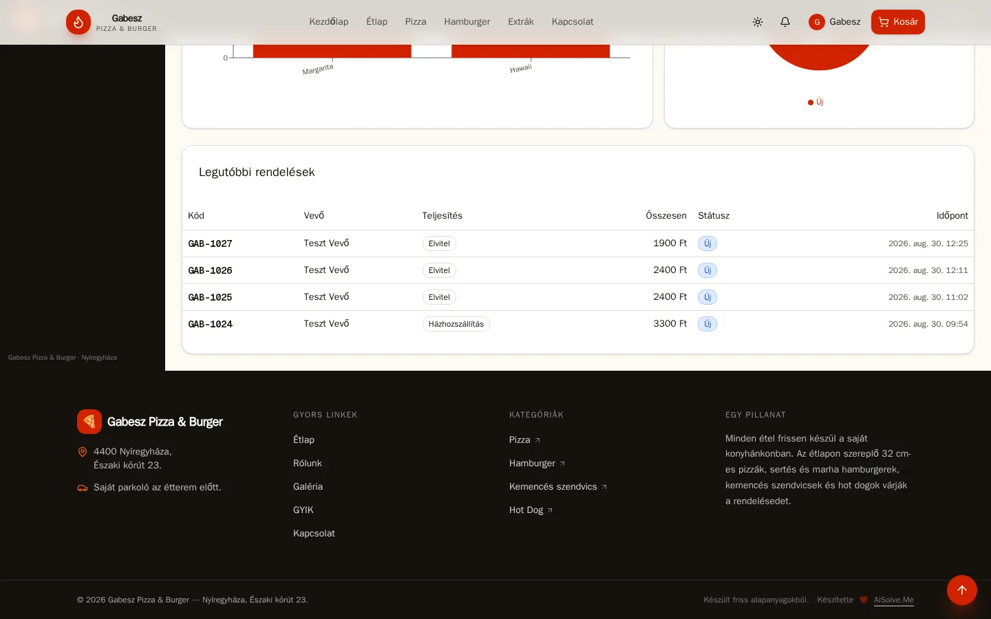13-admin-etlap.webp — gabesz-pizza demo