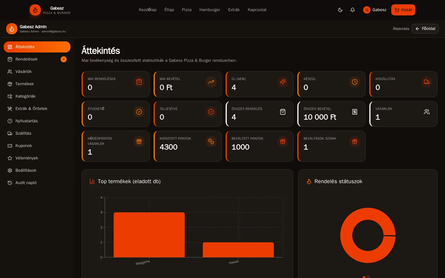 15-admin-dashboard-dark.webp — gabesz-pizza demo
