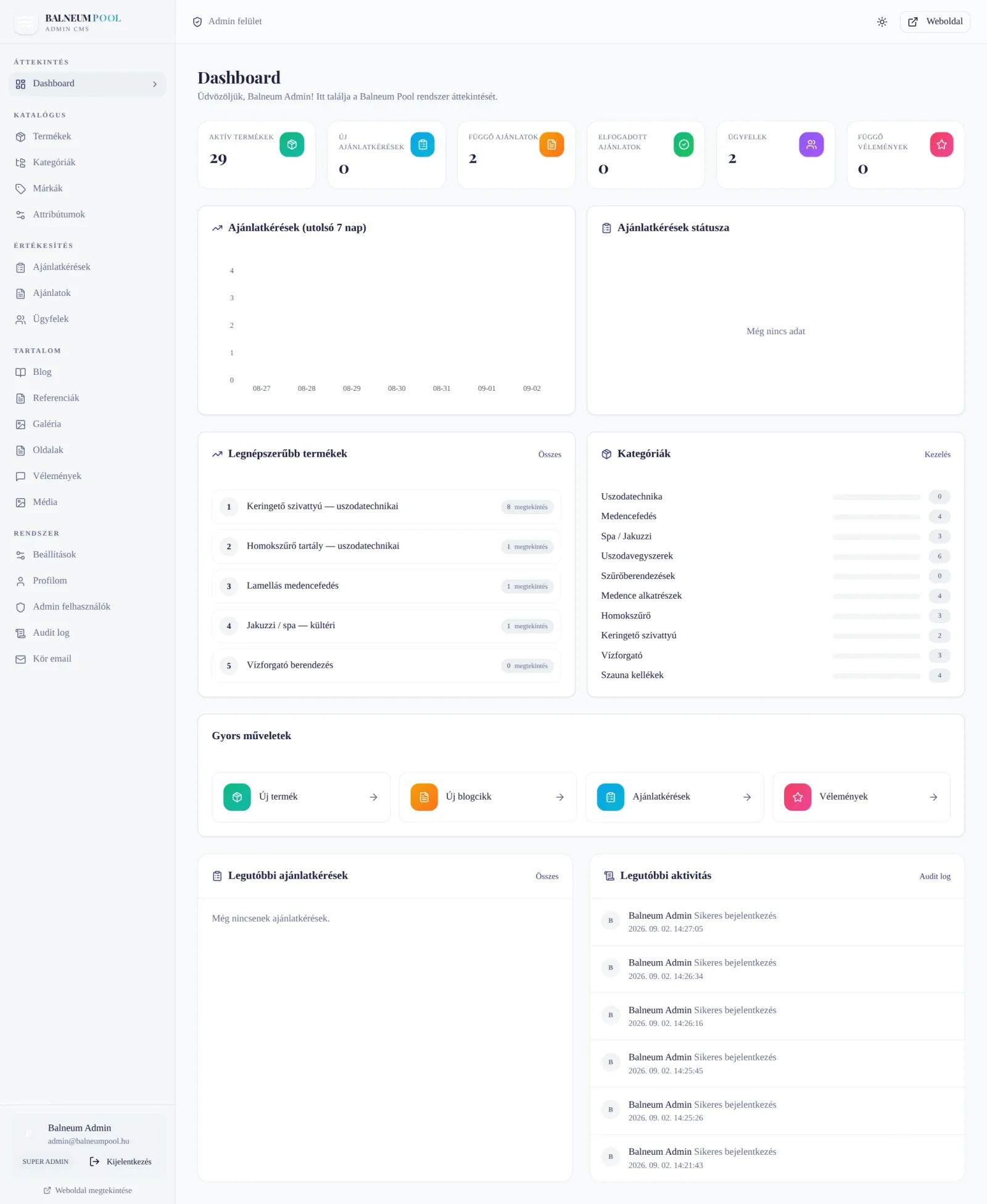 Admin /admin dashboard — desktop nézet, világos téma. SUPER_ADMIN belépés utáni áttekintő: 29 aktív termék, 2 függő árajánlat, 7 napos ajánlatkérés diagram, legutóbbi tevékenységek feed, kategória chart, gyors műveletek, audit log.