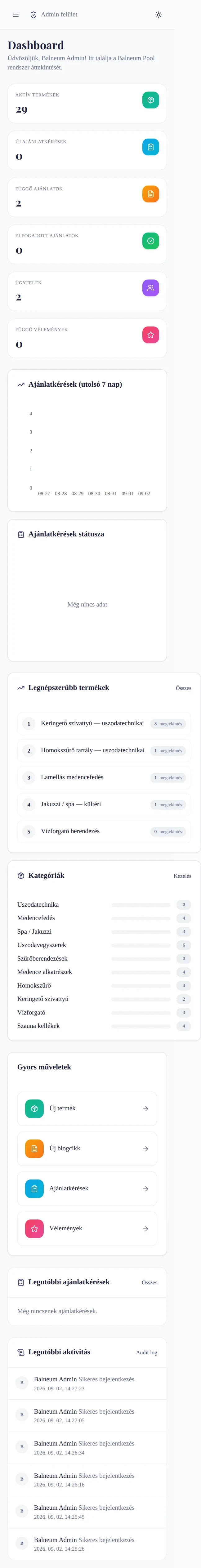 Admin /admin dashboard — mobil nézet, világos téma. Hamburger menü a bal felső sarokban, 4 KPI kártya egymás alatt (aktív termékek, vásárlók, árajánlatok, felhasználók), diagram és gyors műveletek single-column elrendezésben.