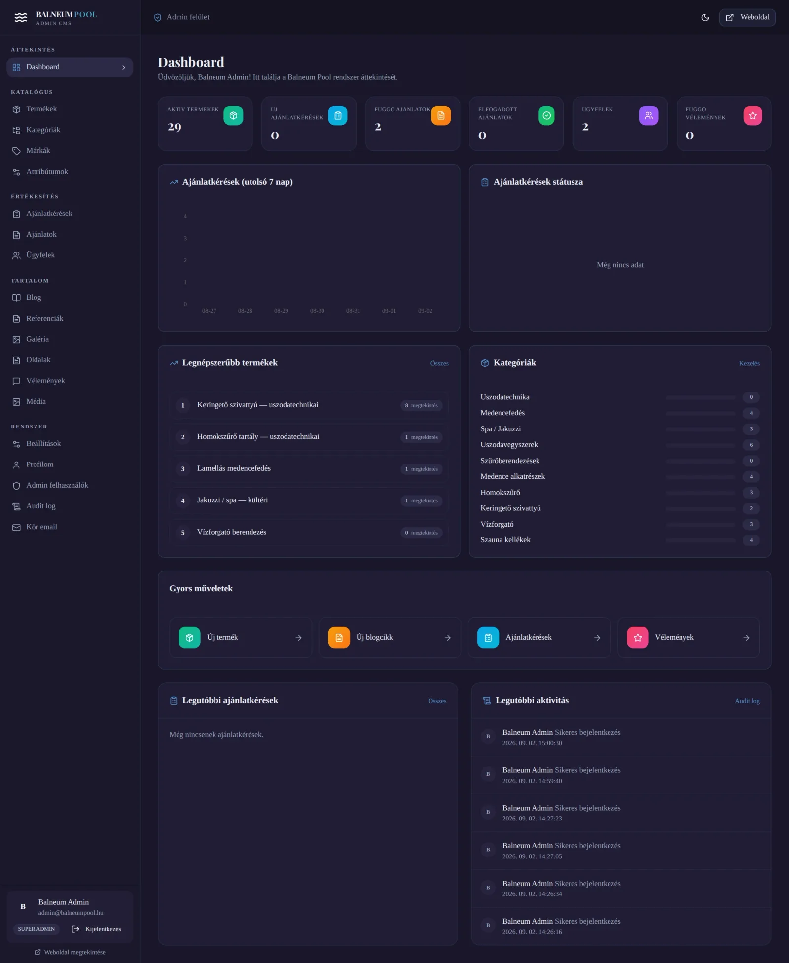 Admin /admin dashboard — desktop nézet, sötét téma. A teljes admin felület sötétben: 29 aktív termék, 2 függő árajánlat, 7 napos diagram, legutóbbi tevékenységek feed, kategória chart, gyors műveletek, audit log. A sidebar továbbra is teljes szélességű.