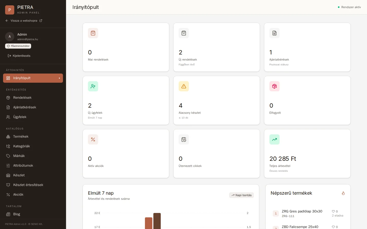 12-admin-dashboard.webp — AiSolve.me referencia implementáció
