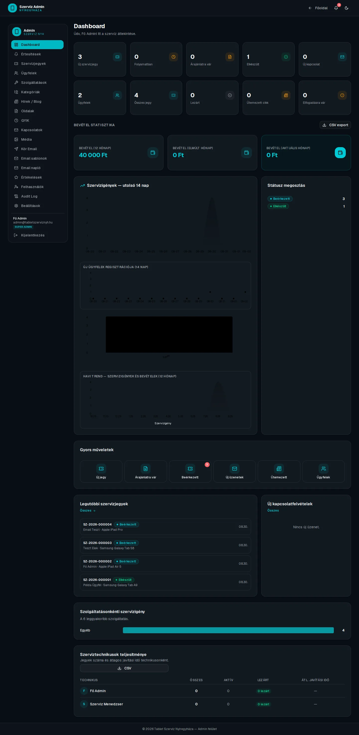 04-admin-admin-dashboard-dark.webp — AiSolve.me referencia implementáció
