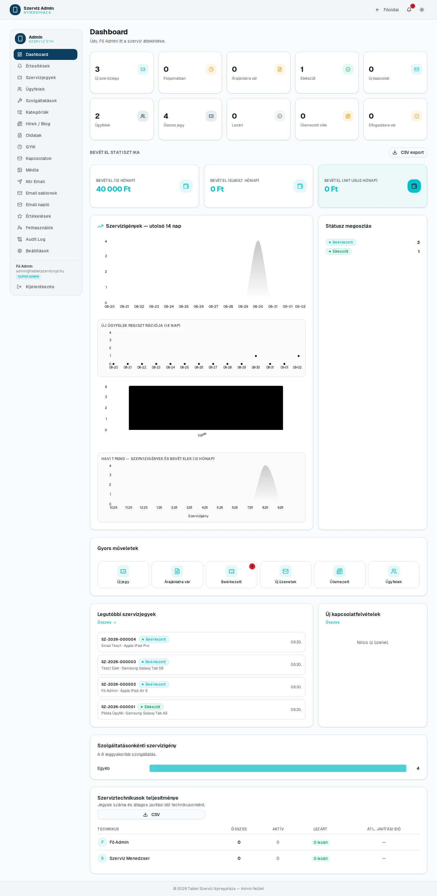 05-admin-admin-dashboard.webp — AiSolve.me referencia implementáció